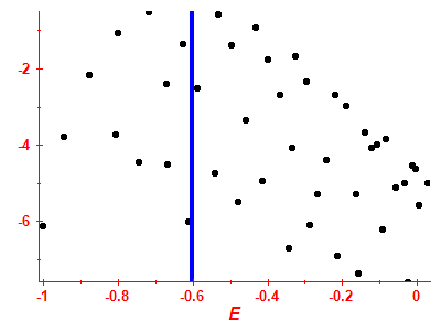 Strength function log